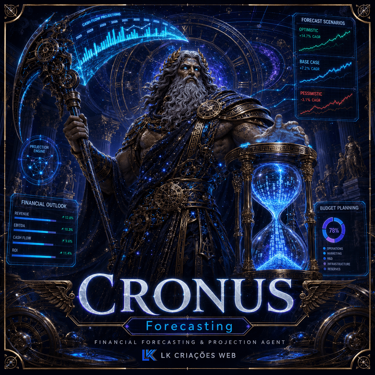 Cronus — Financial forecasting and projections