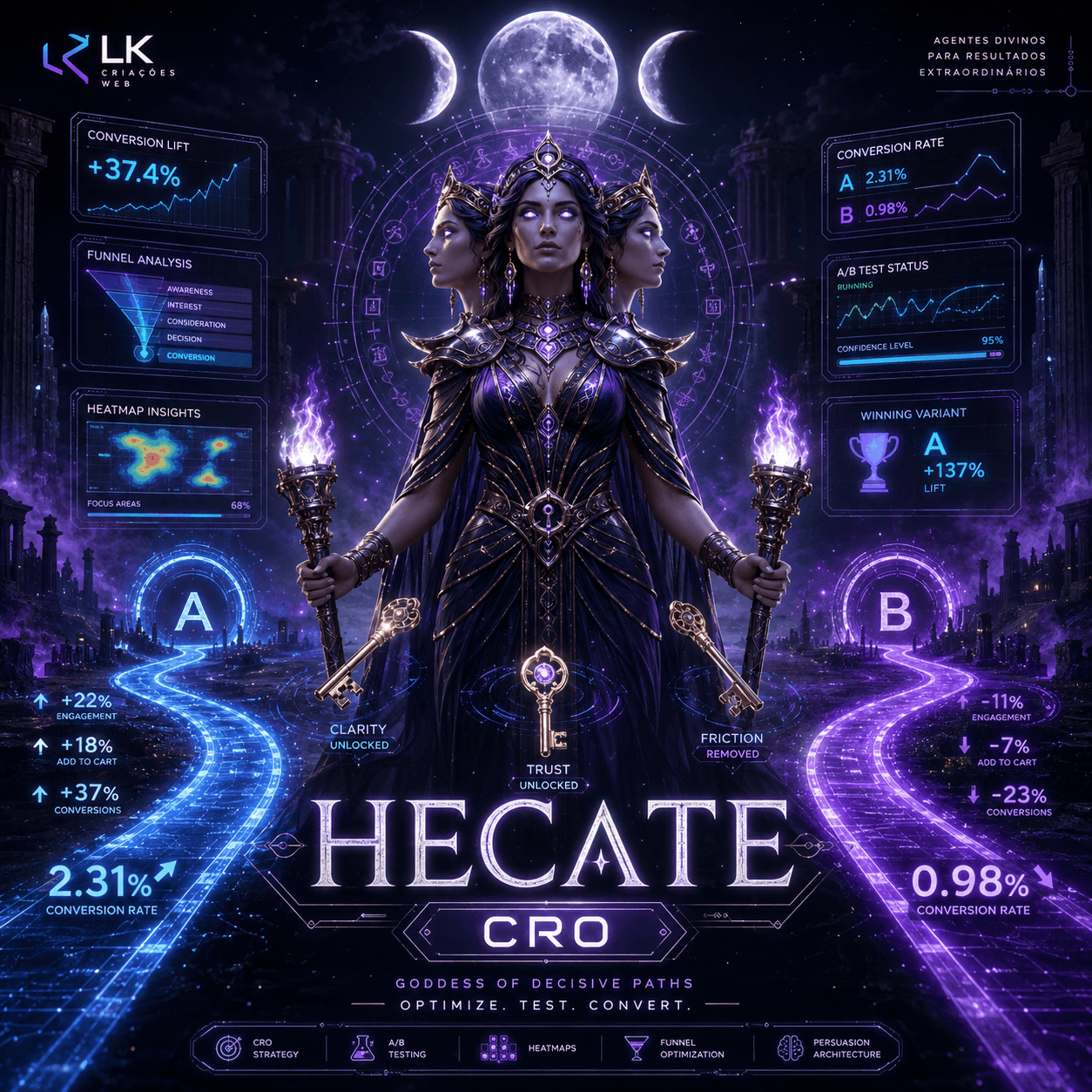Hecate — Conversion rate optimization, A/B testing and persuasion architecture