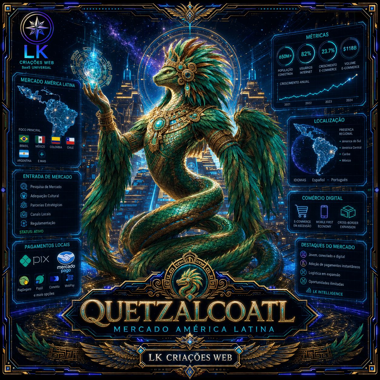 Quetzalcoatl — Latin America (Brazil/Mexico) market-entry and growth