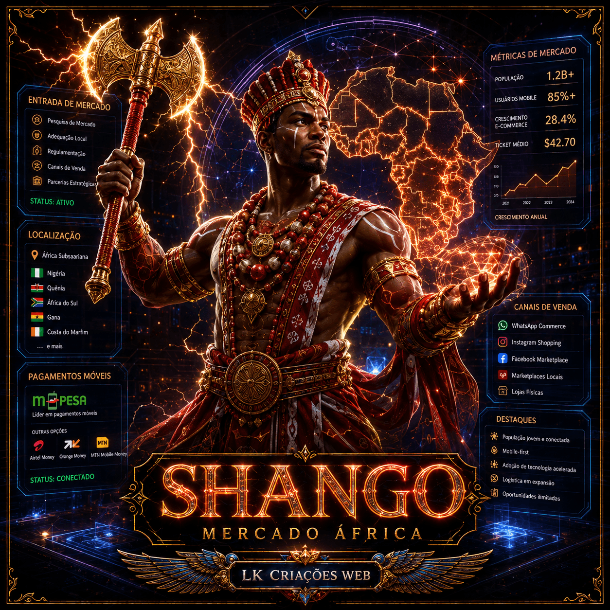 Shango — Sub-Saharan Africa mobile-first market-entry