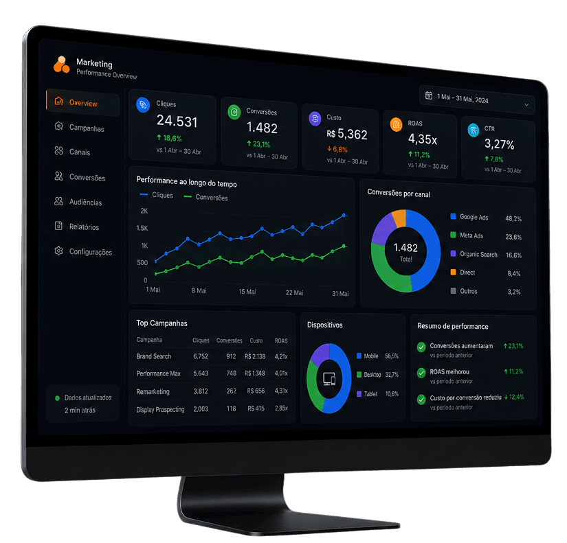 Dashboard de performance - Marketing